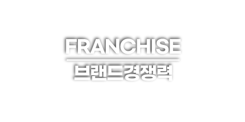 브랜드경쟁력